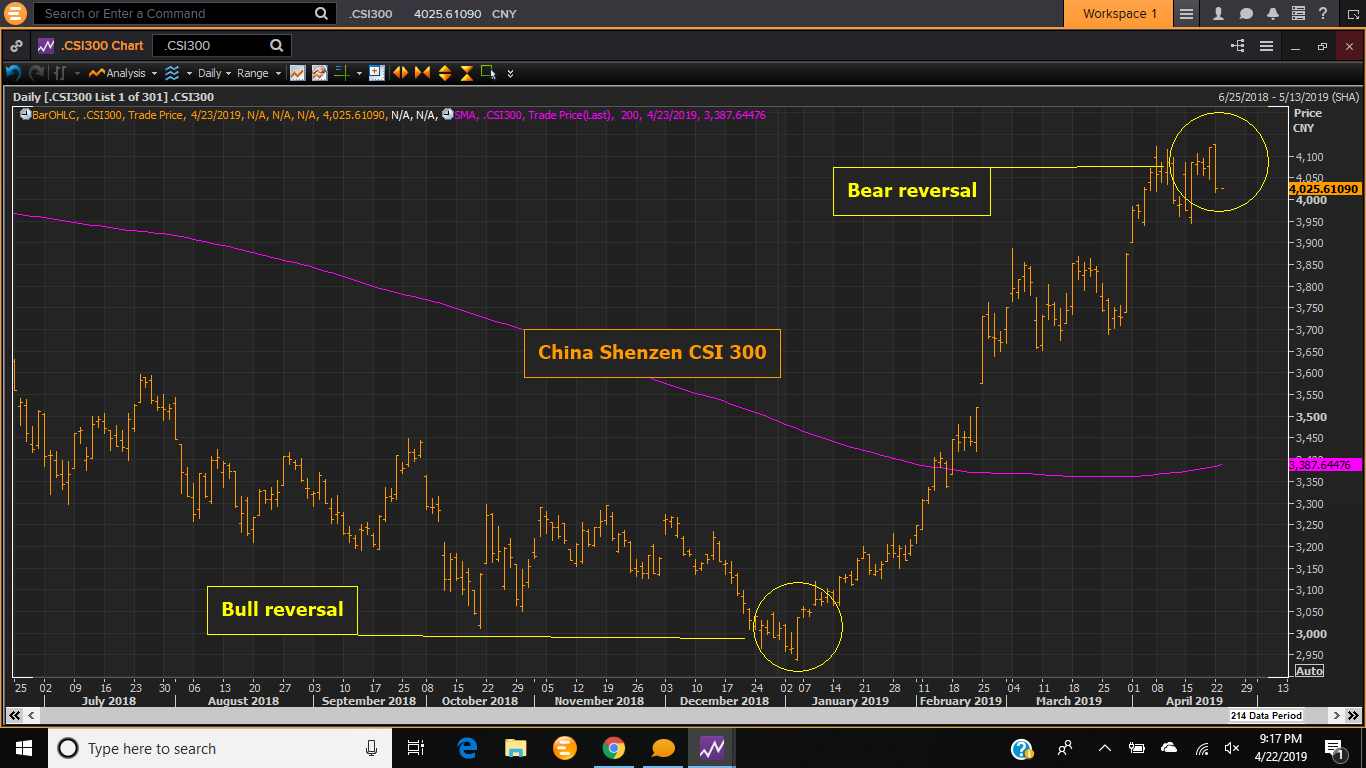 China: Red Flag Rising – A Trader's Perspective