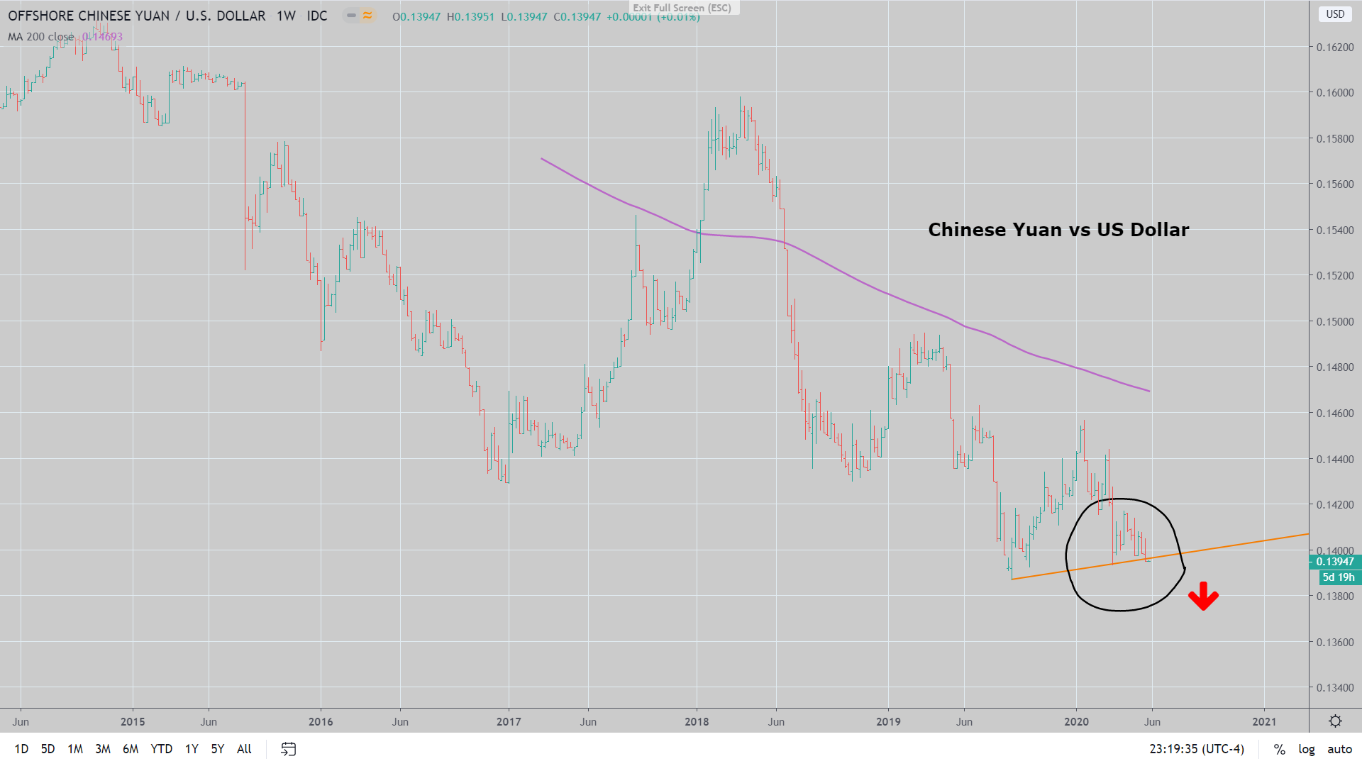 China: Red Flag Rising – A Trader's Perspective